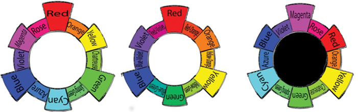 Modelli-Colori-Professione Oculista-Corso ECM FAD di Medical Evidence